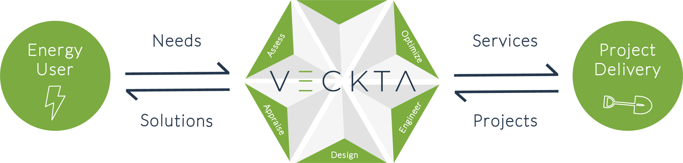 TEMP – VECKTA Infographic
