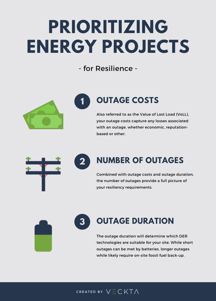 Prioritize Sites For Onsite Energy Development