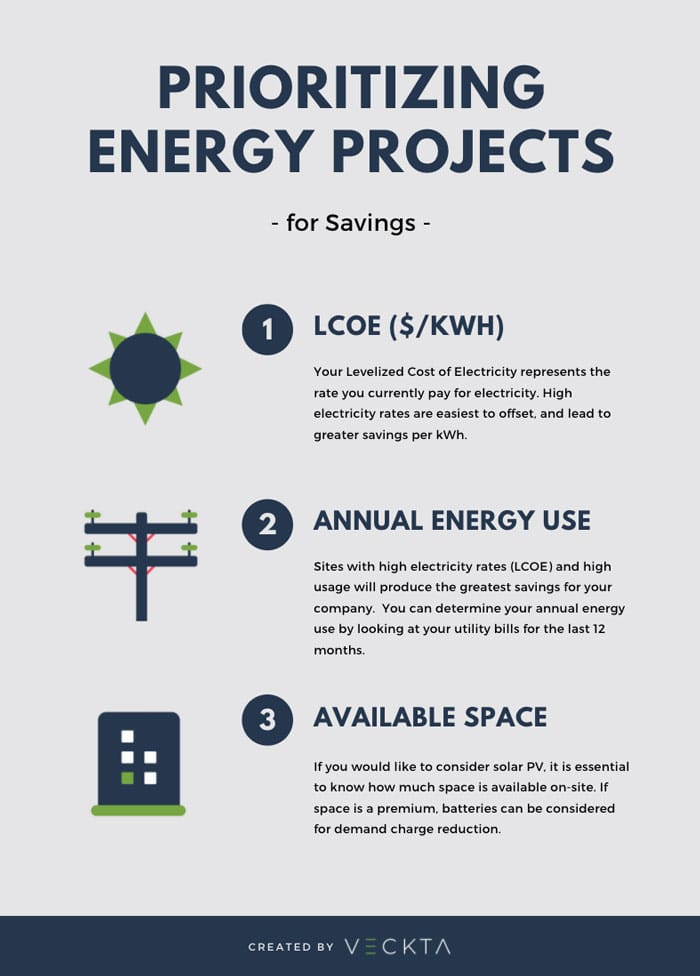 Prioritize Sites For Onsite Energy Development